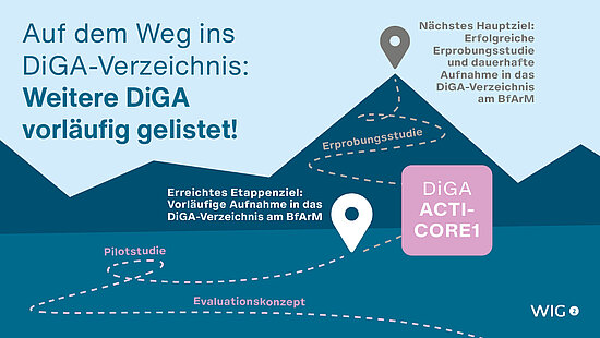 ACTICORE1 im DiGA-Verzeichnis am BfArM gelistet