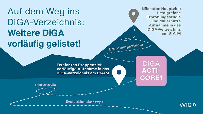 ACTICORE1 im DiGA-Verzeichnis am BfArM gelistet