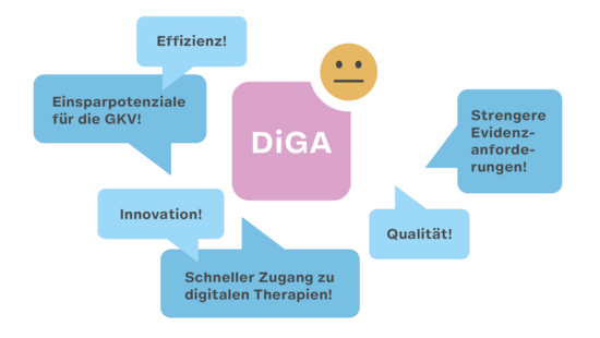 Innovation, Evidenz, Kostendruck: Wie viel Regulierung verträgt der DiGA-Markt?