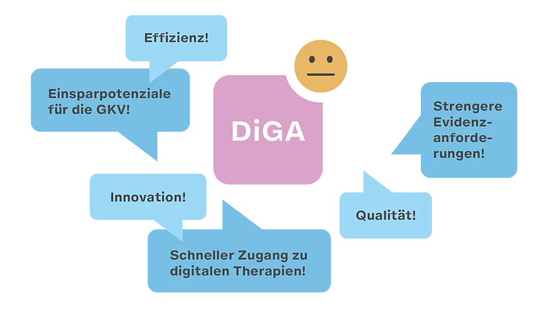 Innovation, Evidenz, Kostendruck: Wie viel Regulierung verträgt der DiGA-Markt?