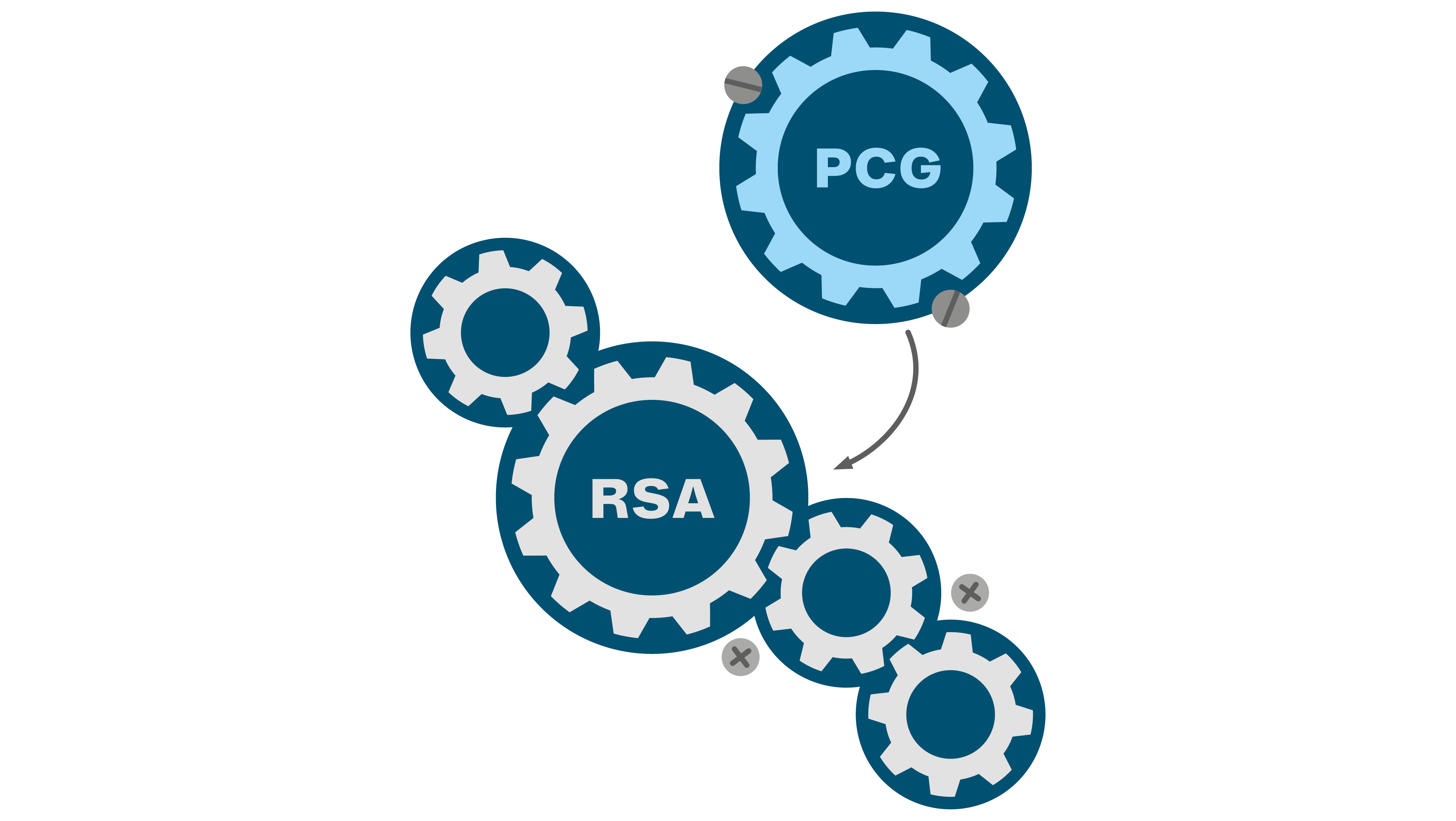 Morbiditätsorientierter Risikostrukturausgleich – Arzneimitteldaten als Ergänzung?