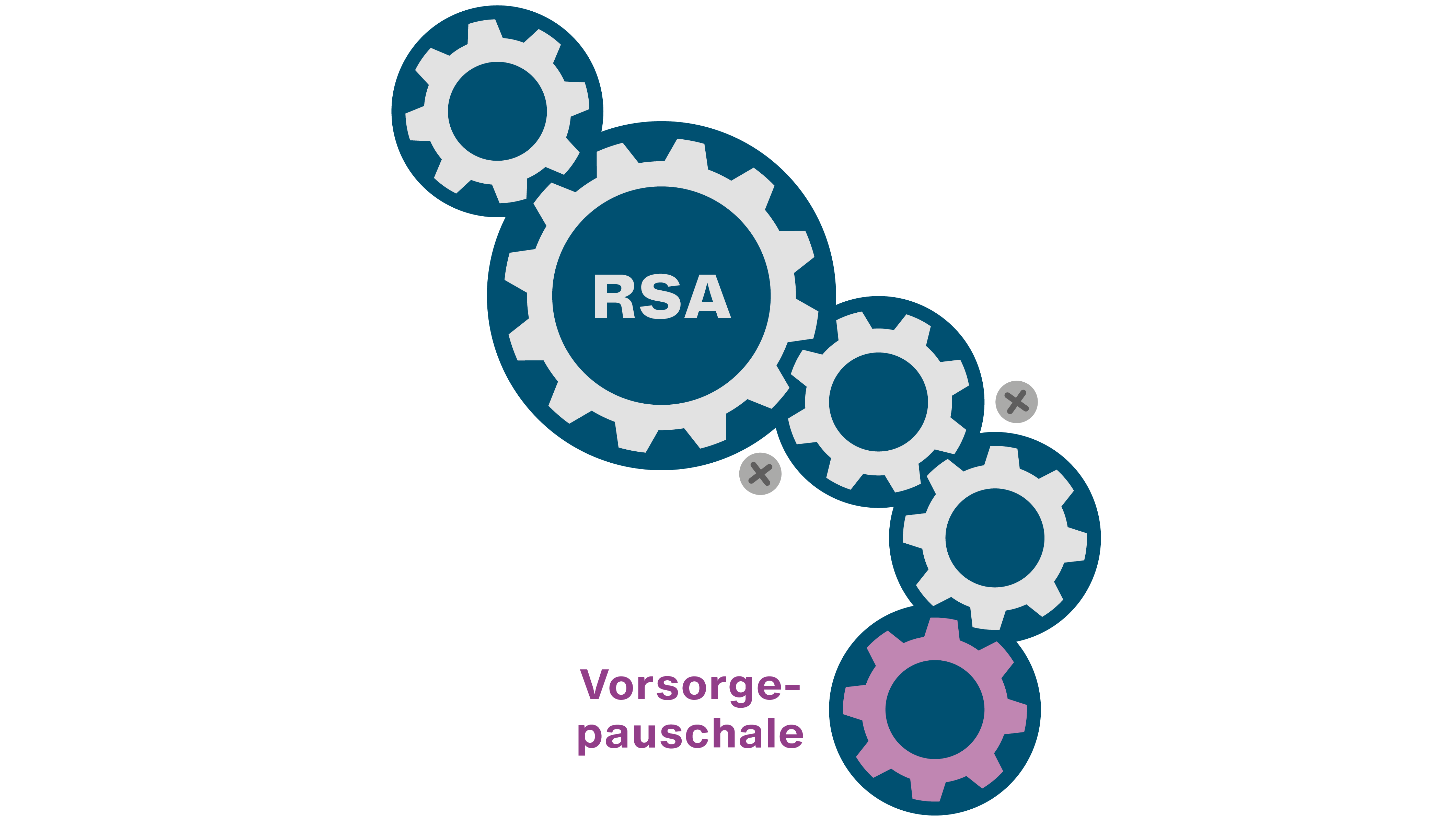 Vorsorgepauschale im reformierten RSA – Prävention rechnet sich für Krankenkassen nur begrenzt